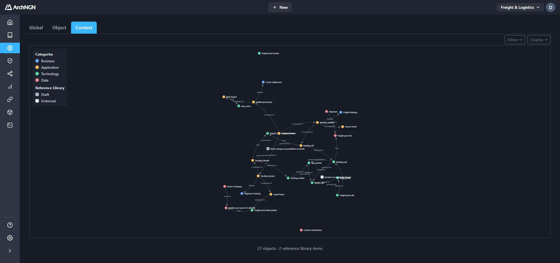 ArchNGN context explorer showing unified model context