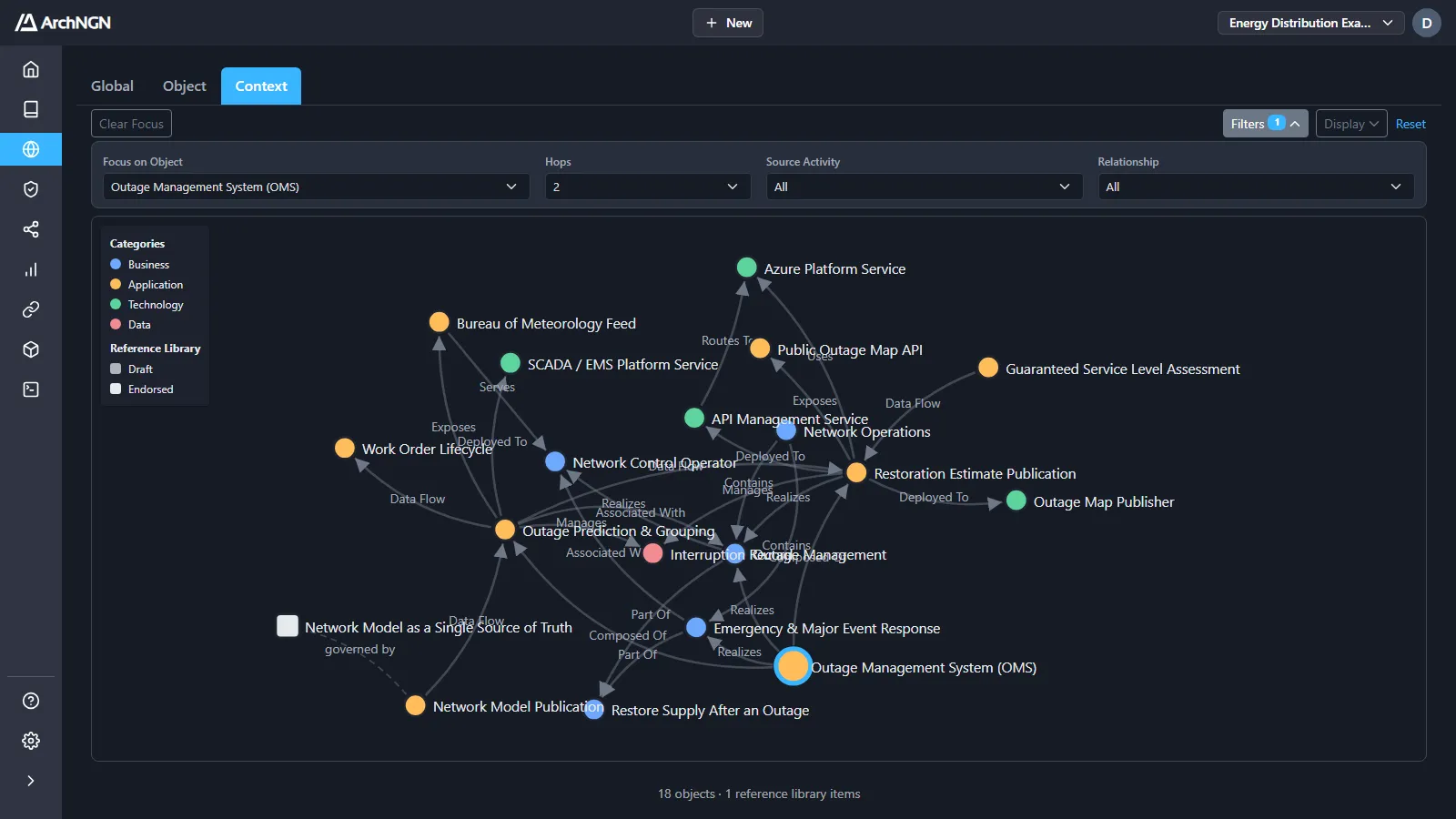 The Context view, two hops out from the Outage Management System, with the standard that governs it