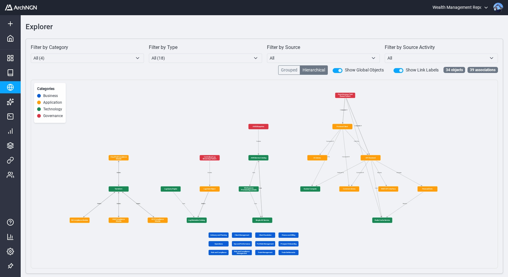 Architecture metamodel