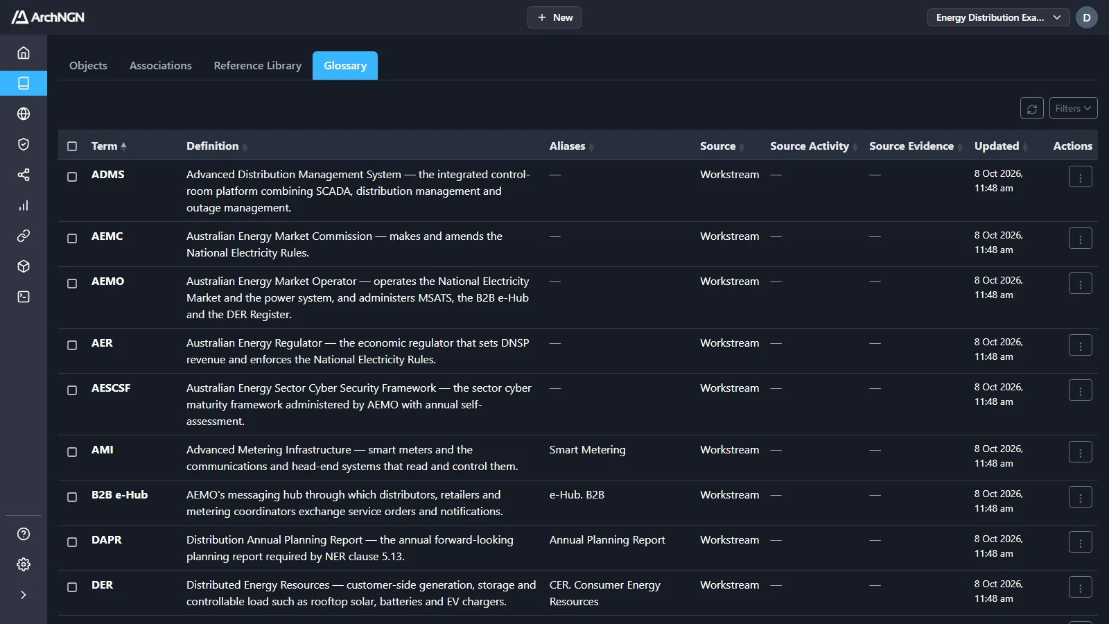 The Glossary