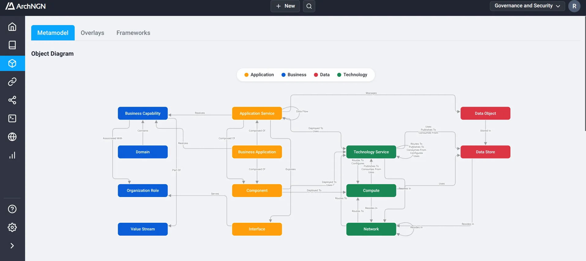 ArchNGN metamodel view