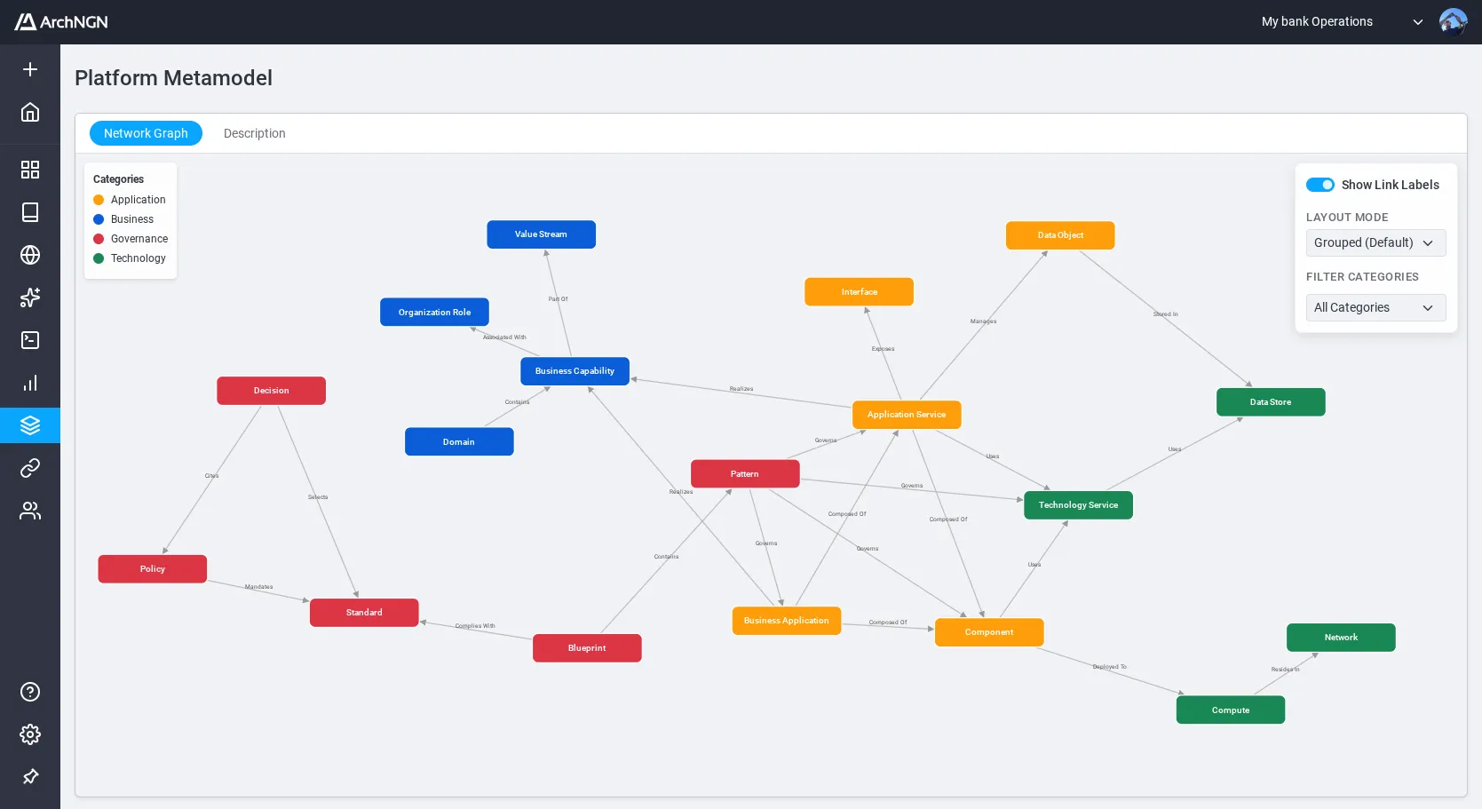 ArchNGN metamodel view