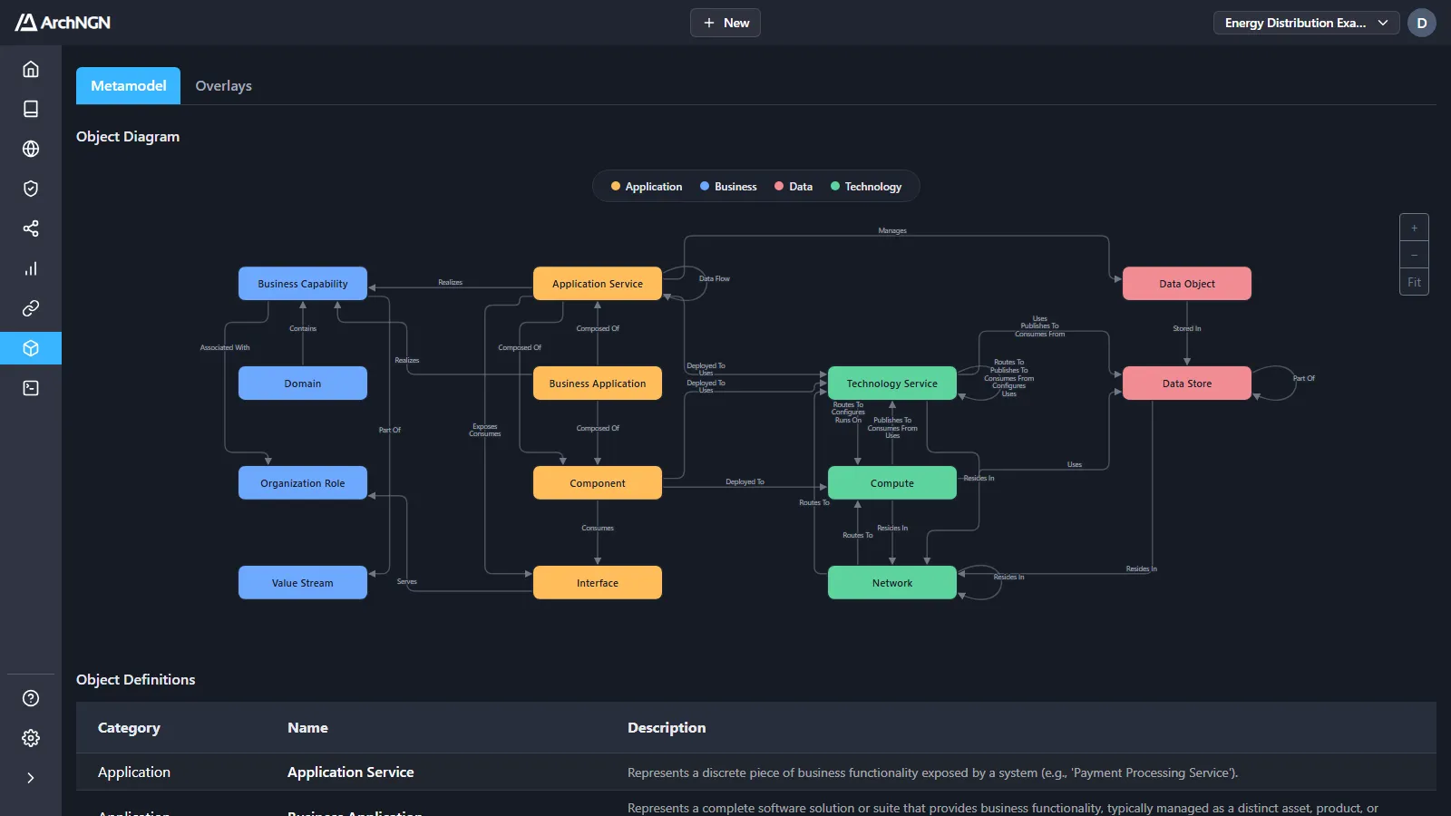Model → Metamodel: the object diagram and object definitions