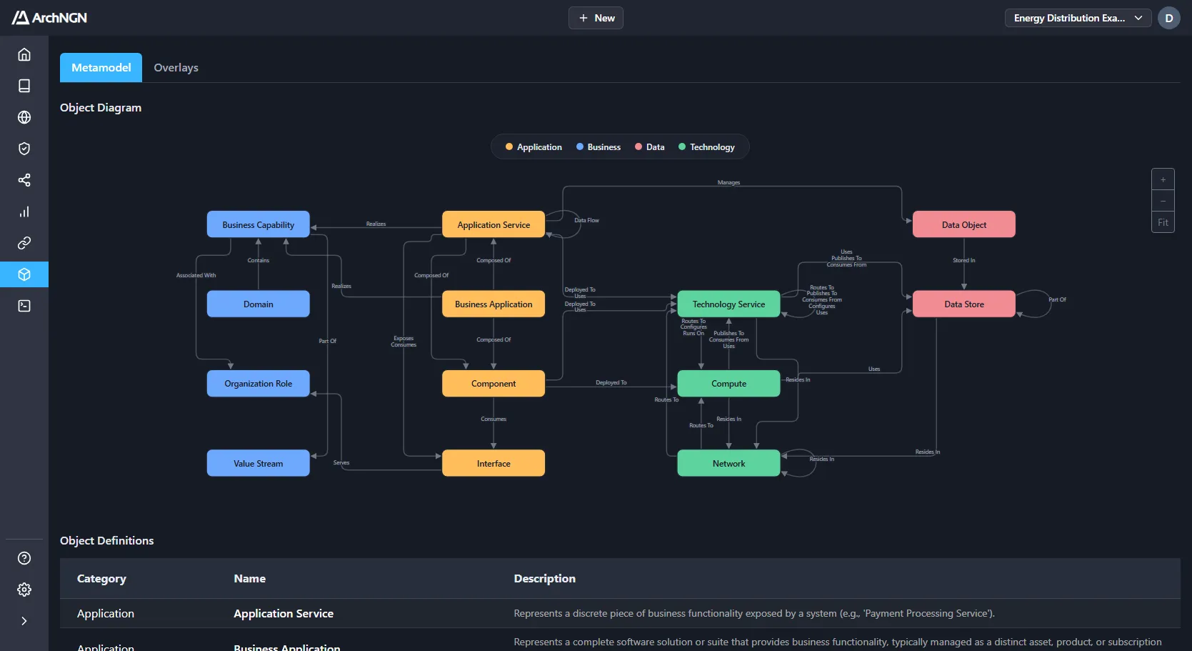 ArchNGN metamodel view