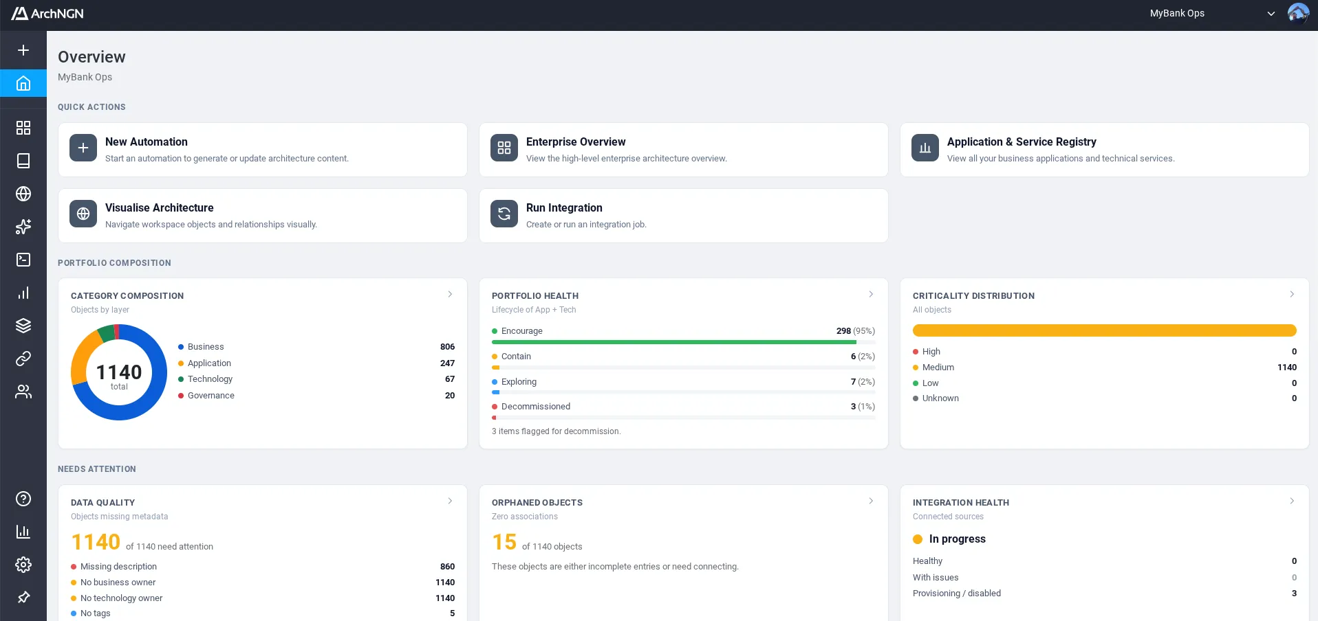 ArchNGN platform overview