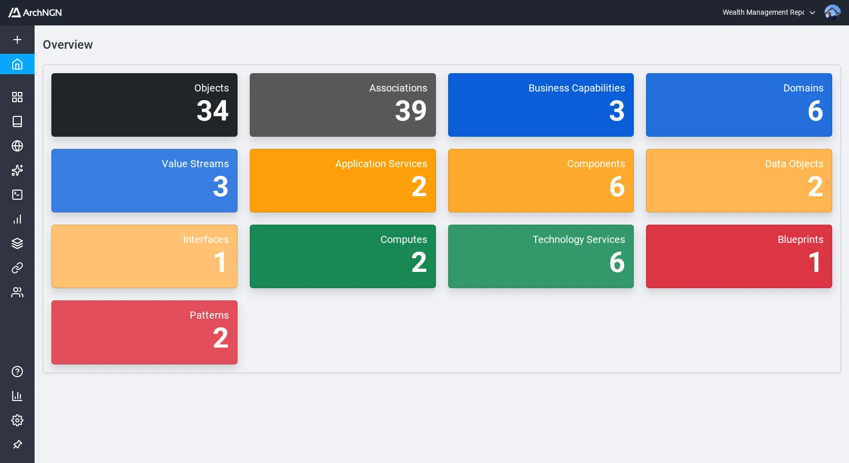 ArchNGN platform overview
