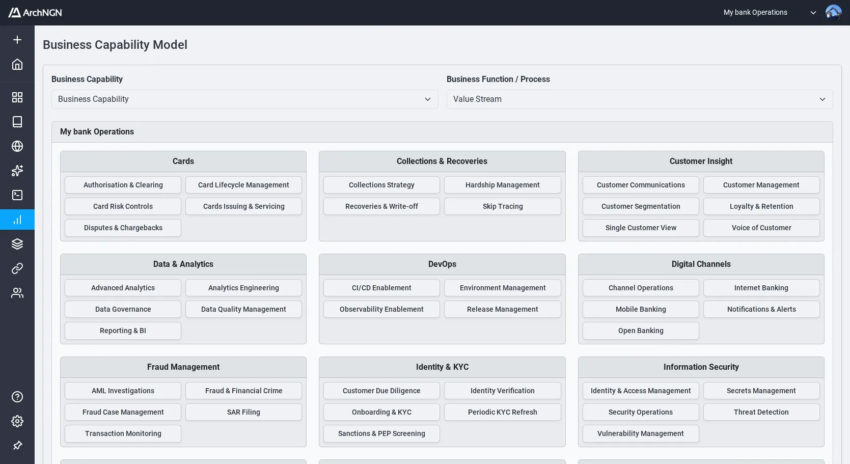 Business capability report
