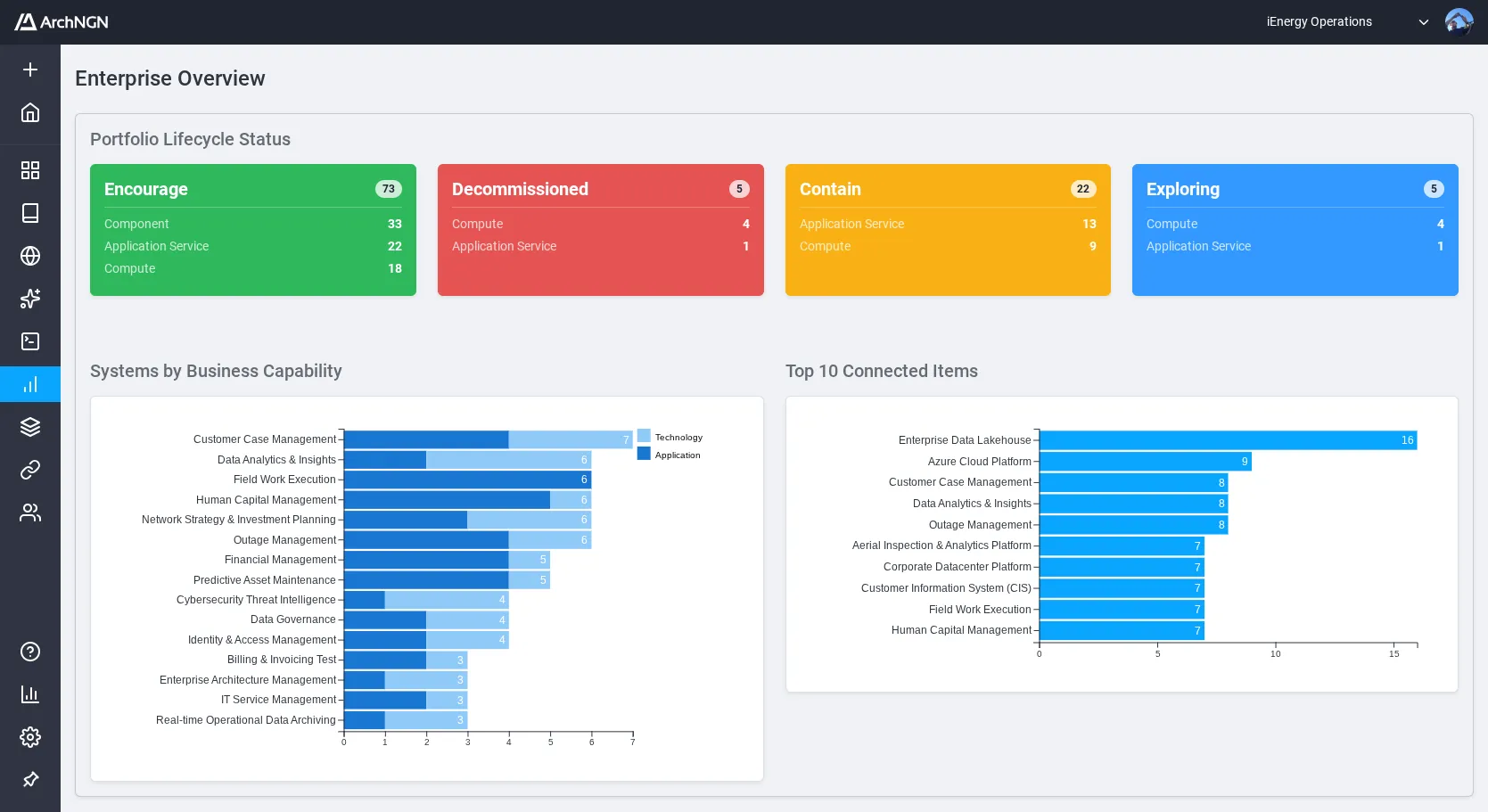 Enterprise overview report
