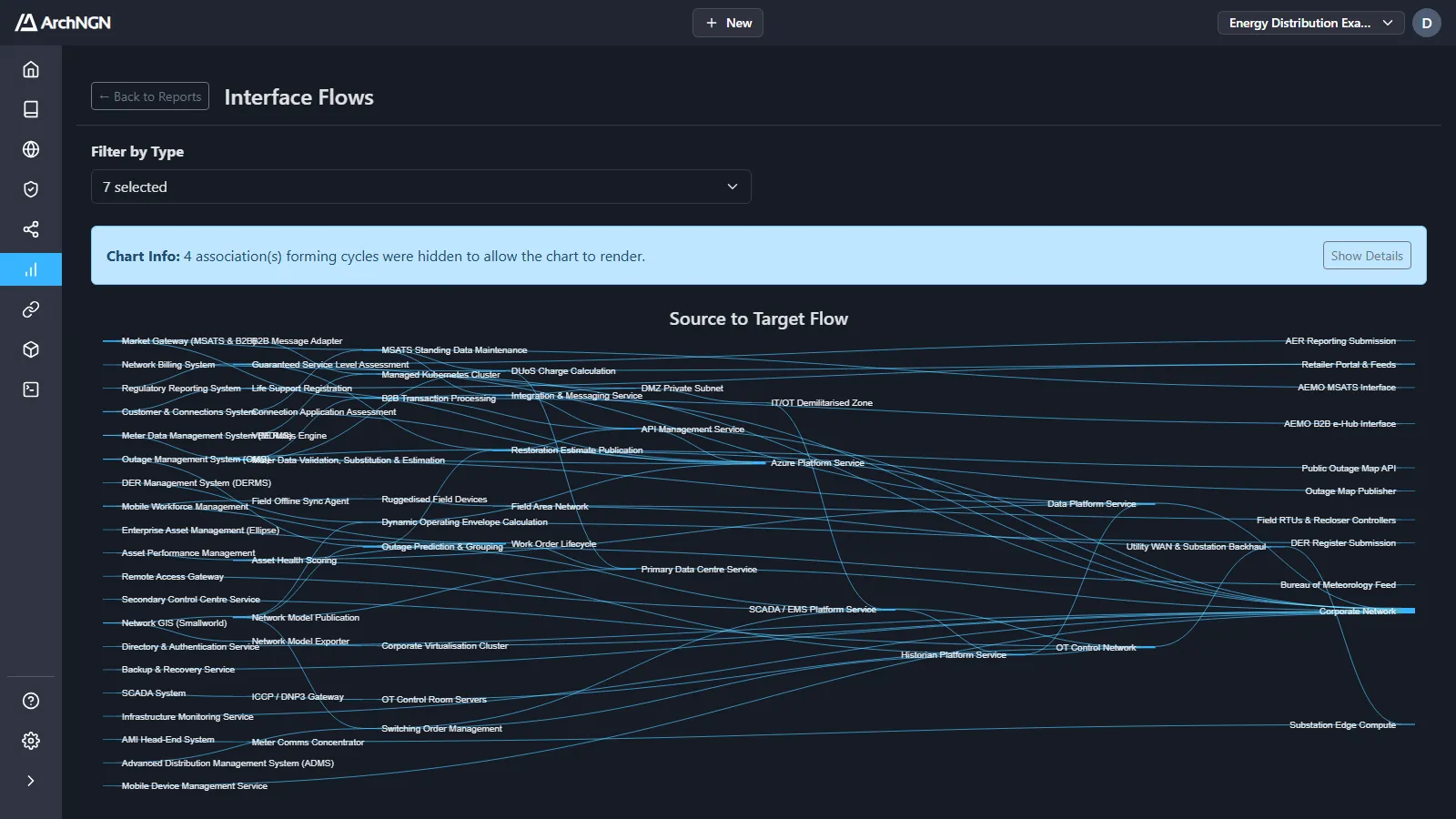 Interface Flows
