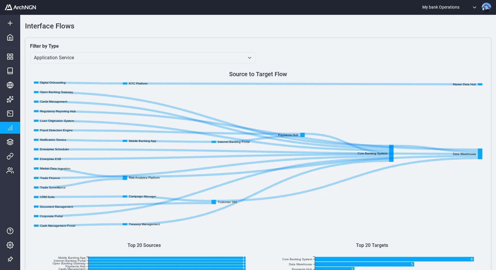 Interface flows report