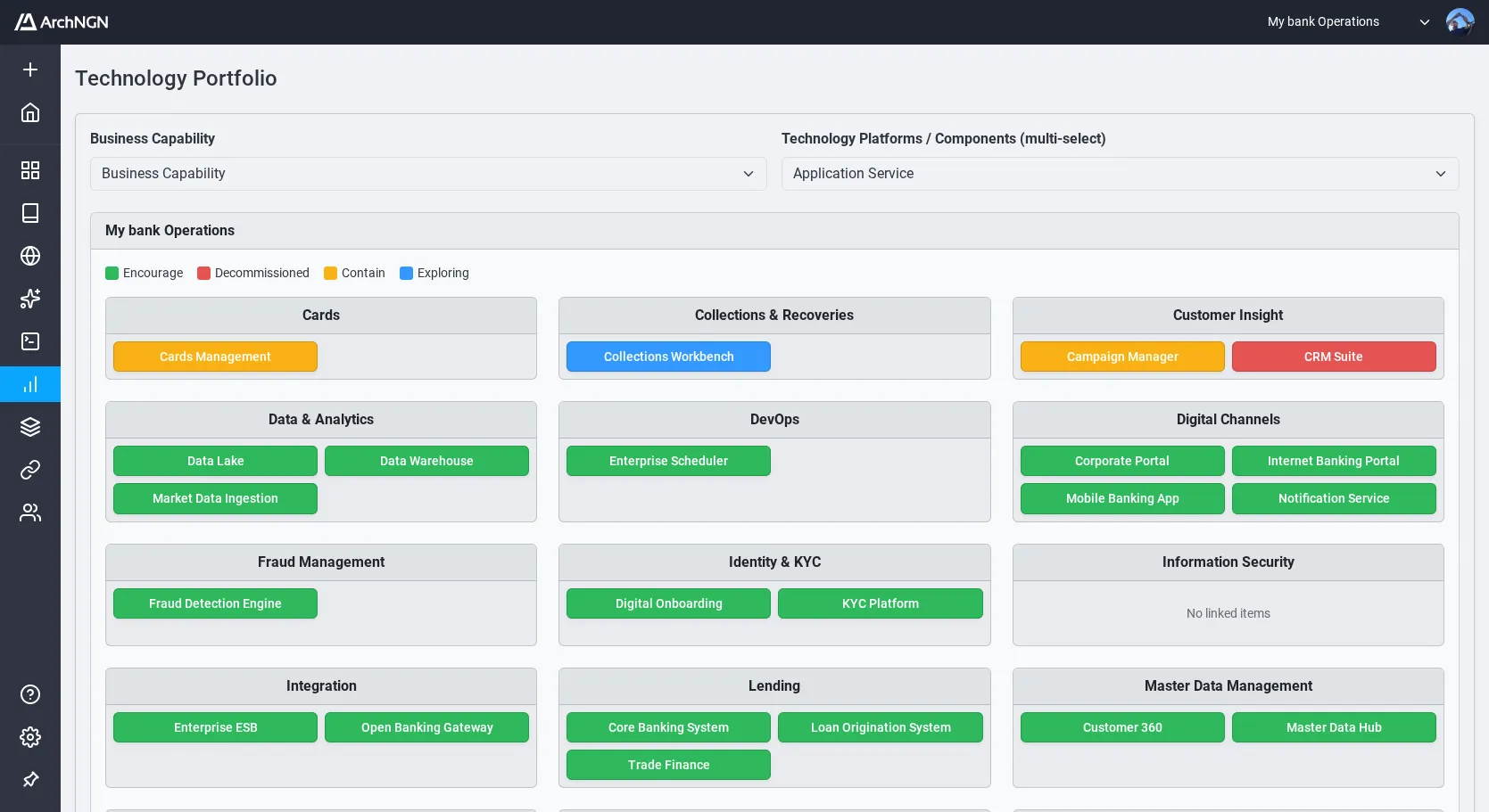 Technology portfolio report